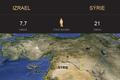 Srovnání Izrael - Sýrie