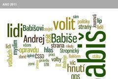 Politické strany na FB