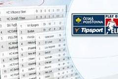 Tabulka play off extraligy