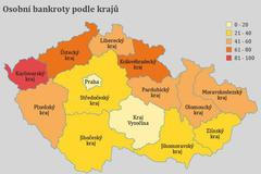 Osobní bankrot - graf - bankroty kraje - prvek do grafiky
