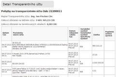 Jan Fischer a jeho náhlí sponzoři