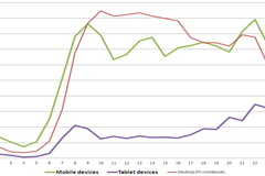 Nové Aktuálně.cz v mobilu a tabletu
