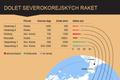 Korea - dolet severokorejských raket