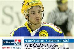 Anketa o TOP momenty české hokejové extraligy