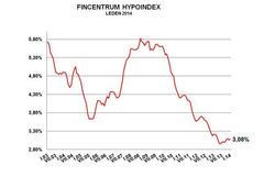 Hypoindex leden 2014