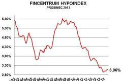 Hypoindex prosinec 2013