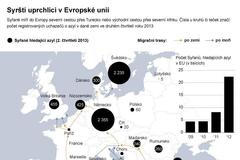 Sýrie - Syrští uprchlíci v EU