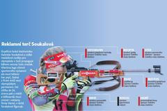 Soukalová v reklamě upravená