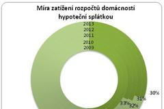 Dostupnost bydlení leden 2014 1