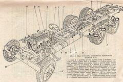 Nákladní auta ČSSR