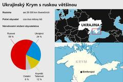 Rusové obsadili Krym