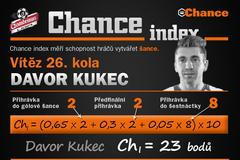 Grafiky 26. kola Gambrinus ligy