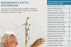 Svatořečení Jana Pavla II. a Jana XXIII. - slidy do grafiky