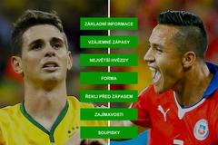 H2H - MS ve fotbale 2014 - Brazílie - Chile