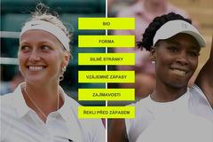 H2H - Wimbledon 2014 - Kvitová - Williamsová