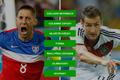 H2H - MS ve fotbale 2014 - USA - Německo