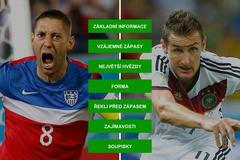 H2H - MS ve fotbale 2014 - USA - Německo