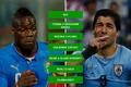 H2H - MS ve fotbale 2014 - Balotelli - Suárez