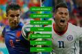 H2H - MS ve fotbale 2014 - Nizozemsko - Chile