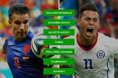 H2H - MS ve fotbale 2014 - Nizozemsko - Chile