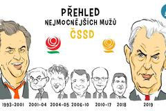 Miloš Zeman ČSSD předsedové kresba