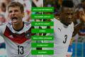 H2H - MS ve fotbale 2014 - Německo - Ghana
