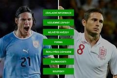 H2H - MS ve fotbale 2014 - Uruguay - Anglie