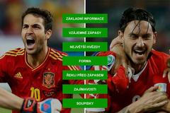 H2H - MS ve fotbale 2014 - Španělsko - Chile