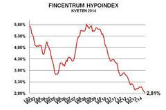 Hypoindex květen 2014