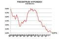 Hypoindex květen 2014