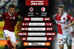 Grafiky před 281. derby Sparta x Slavia