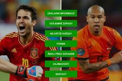 H2H - MS 2014 - Španělsko - Nizozemsko