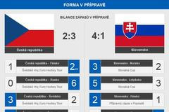 H2H - Česko - Slovensko - slidy do grafiky