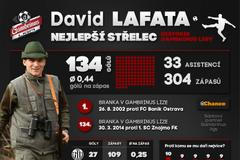 Grafiky 22. kola Gambrinus ligy