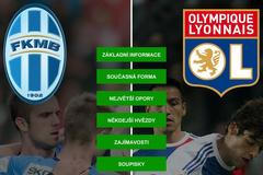 H2H - Liga Mistrů - Mladá Boleslav - Olympique Lyon