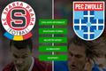 H2H - fotbal - Sparta - Neapol