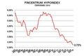 Hypoindex července 2014