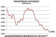 Hypoindex červen 2014