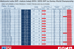 Ceník vstupenek na MS 2015