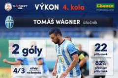Synot liga, statistiky 4. kola