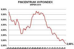 Hypoindex srpen 2014