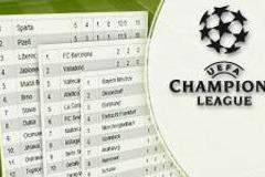 Liga mistrů tabulky