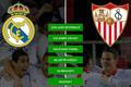 H2H - Fotbal - Real Madrid - Sevilla