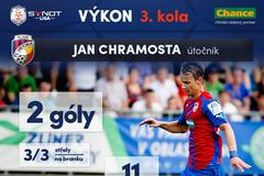 Synot liga, statistiky 3. kola