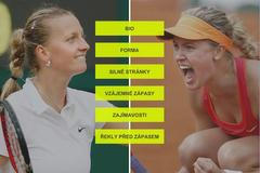 Petra Kvitová vs Eugenie Bouchardová