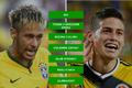 H2H - MS ve fotbale 2014 - Neymar - James