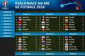 Kvalifikace na ME ve fotbale 2016 - náhled grafiky