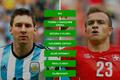 H2H - MS ve fotbale 2014 - Messi - Shaqiri
