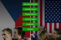 H2H - Fotbal - Česká republika vs USA