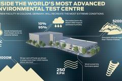 Aerodynamický a klimatický tunel Ford